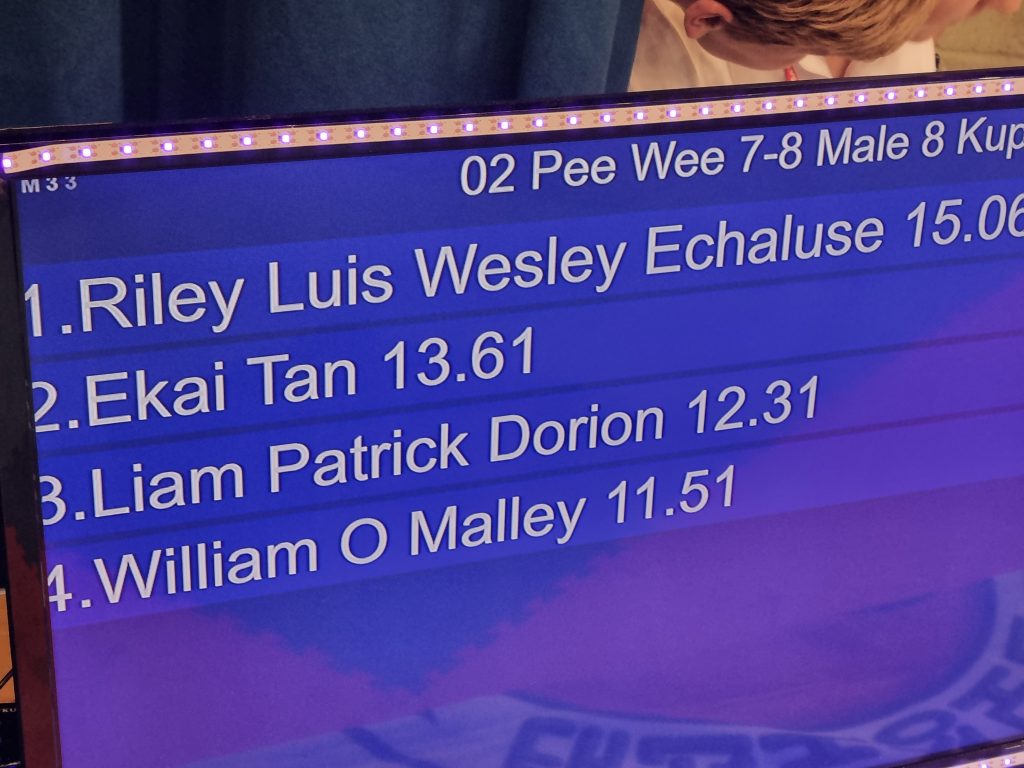 WUMF 3rd World Championships 2025